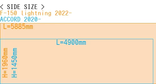 #F-150 lightning 2022- + ACCORD 2020-